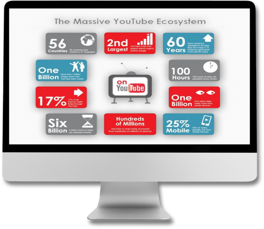 10,000 Video Shorts