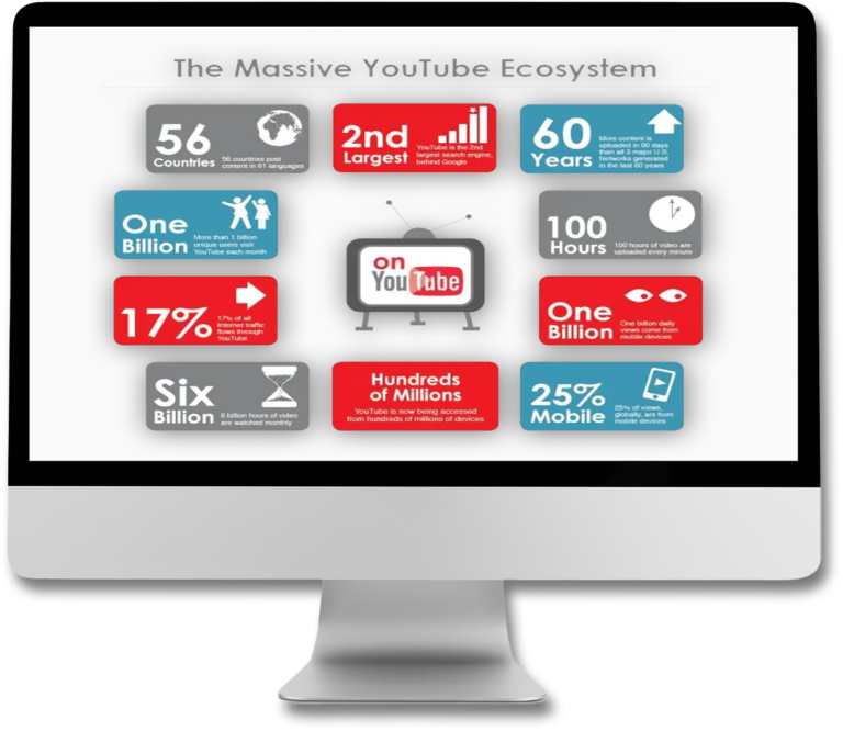 10,000 Video Shorts
